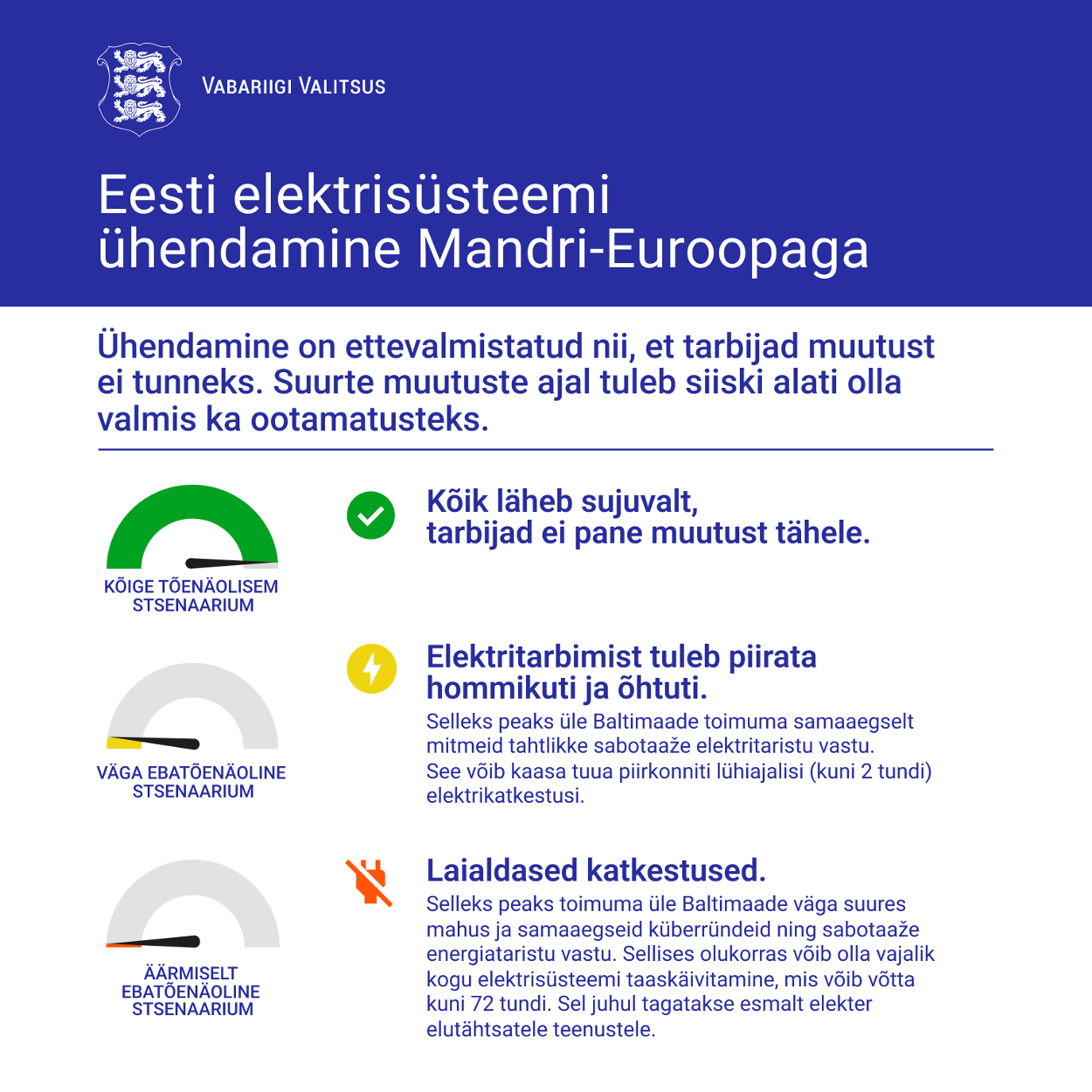 Eesti elektrisüsteemi ühendamine Mandri-Euroopaga erinevad stsenaariumid